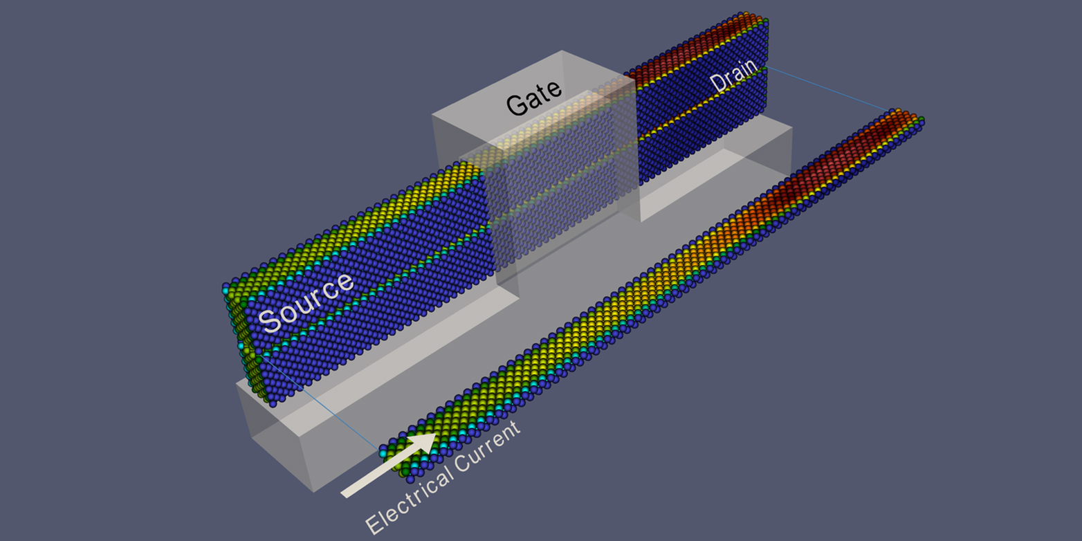 Eigenerwärmung in einem sogenannten Fin-Feldeffekttransistor (FinFET) bei hohen Stromdichten. Jedes einzelne Siliziumatom ist entsprechend seiner Temperatur gefärbt (Bild: Jean Favre, CSCS).
