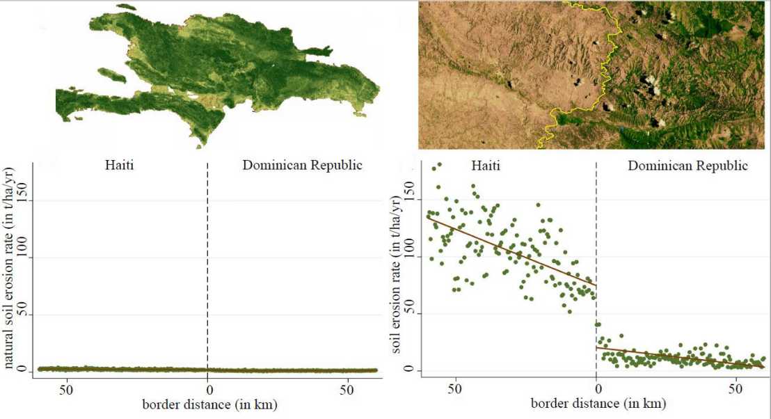 Vergrösserte Ansicht: Natürlicherweise (links) wäre die Erosion auf ganz Hispaniola fast gleich. Aktuell schnellt sie an der Grenze in die Höhe. (Grafik: aus Wüpper et al., 2019, Nat. Sustain.)