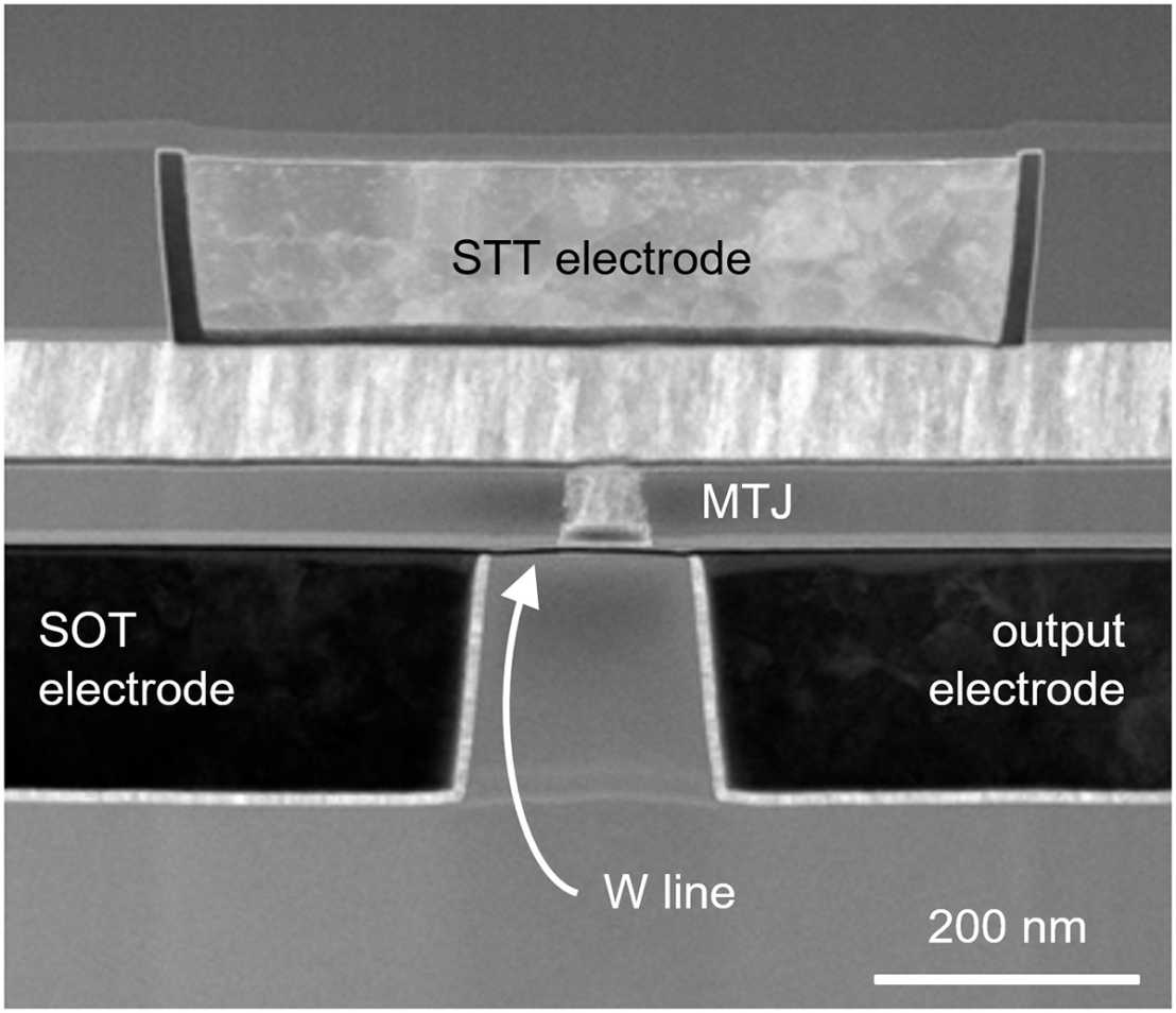Vergrösserte Ansicht: Elektronenmikroskop-Aufnahme des magnetischen Tunnelkontakts (MTJ, in der Mitte) und der Elektroden für die Steuerung und Messung des Umkehrvorgangs. (Grafik: P. Gambardella / ETH Zürich)