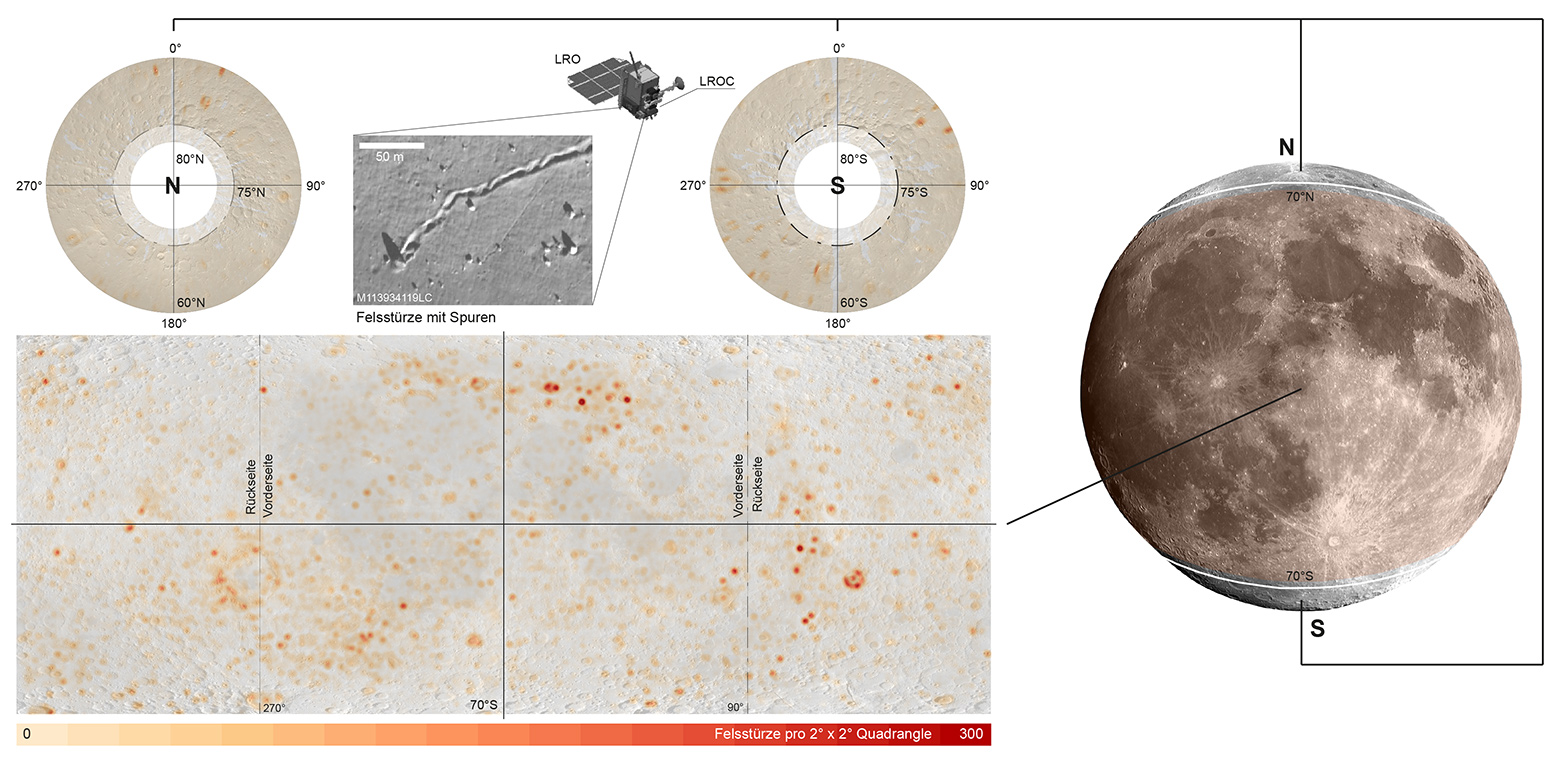 Vergrösserte Ansicht: Diese Mondkarten zeigen die entdeckten Ansammlungen von Felsstürzen auf dem Mond als orangefarbene/rötliche Flecken.&nbsp;Das Gebiet zwischen 70 Grad nördlicher und südlicher Breite ist unten links dargestellt, die Polregionen darüber. (Grafik: MPS/NASA)