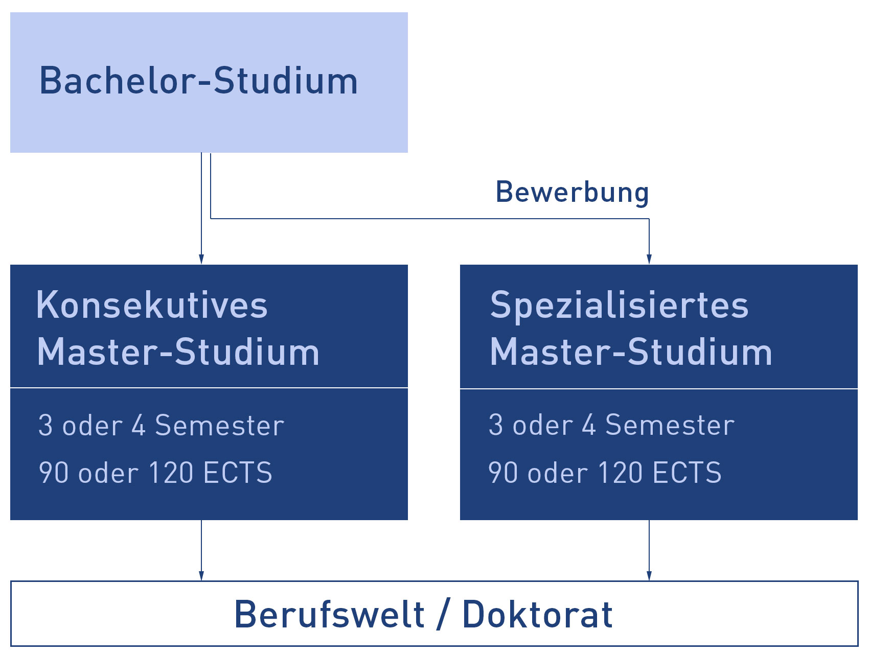 eth anmeldung zum doktorat