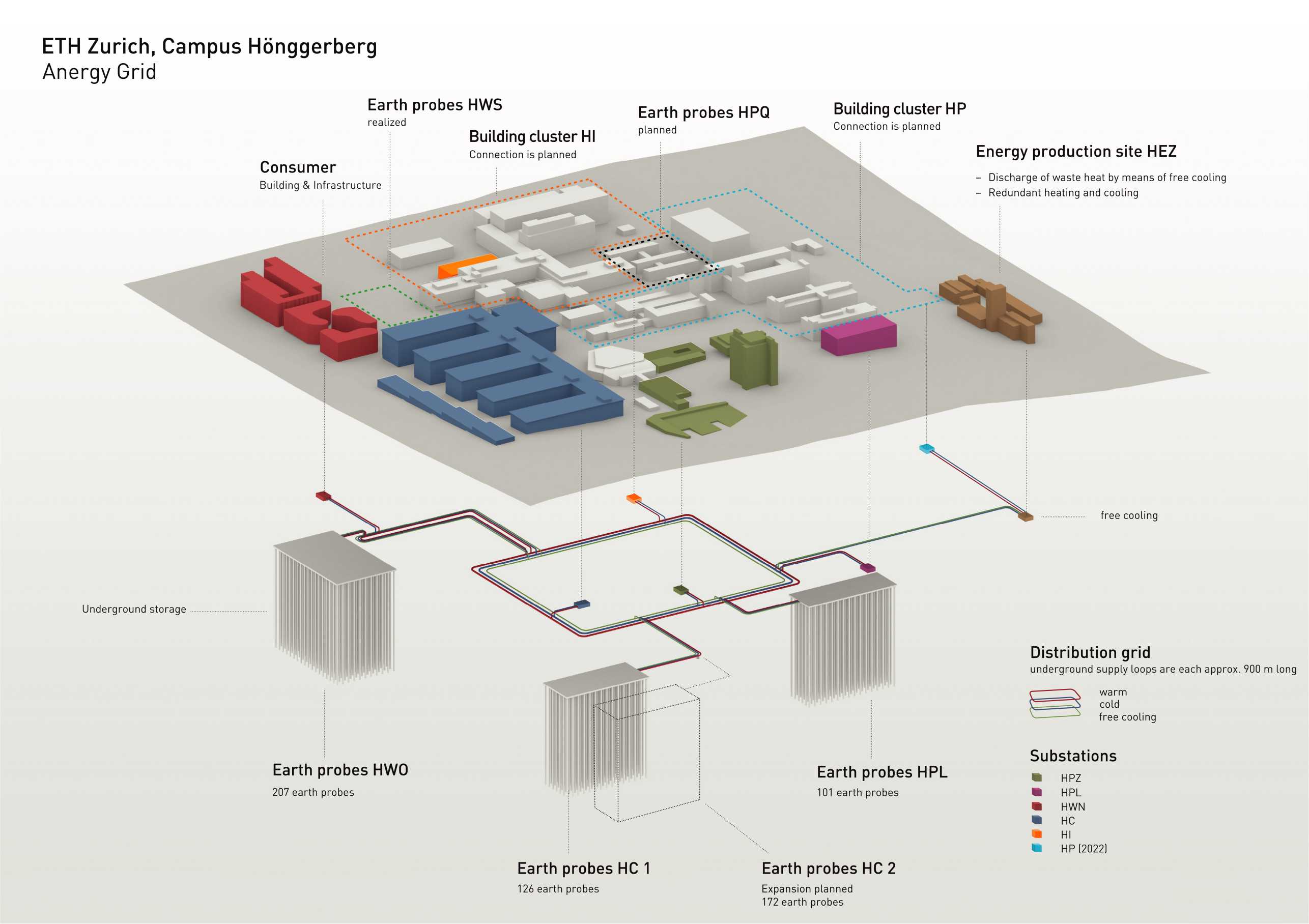 Enlarged view: Anergy grid