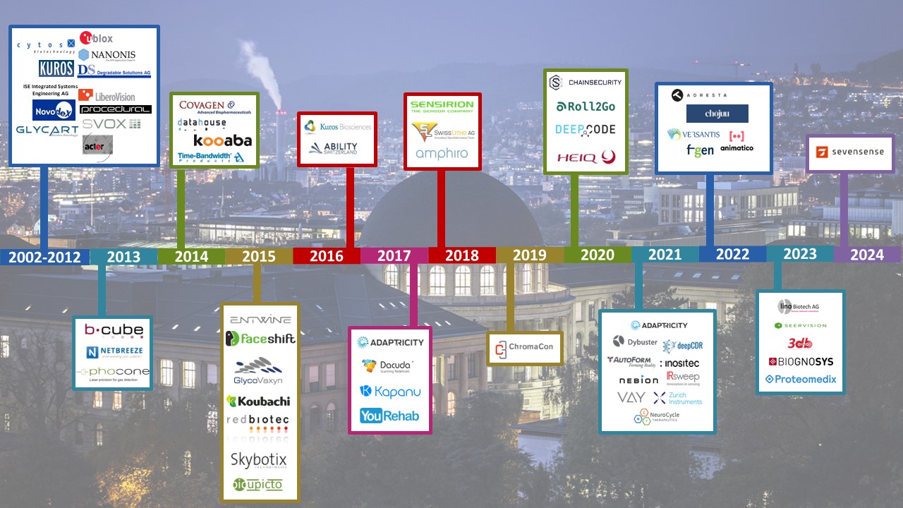 Enlarged view: Picture showing the logos of ETH Spin-off Acquisitions & IPOs