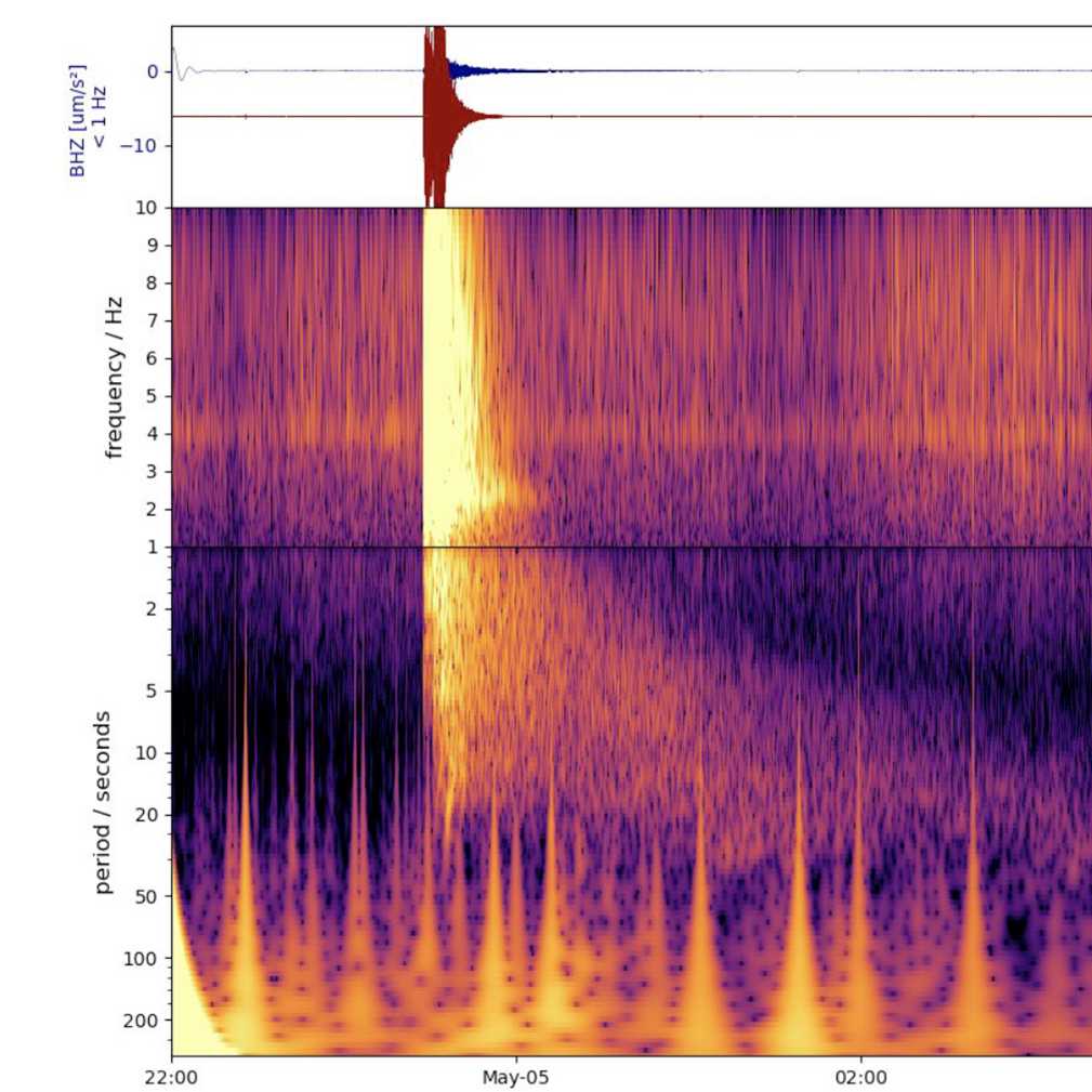 Mars Spectrogram showing largest marsquake ever detected on another planet.