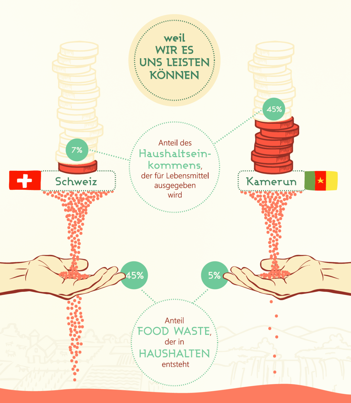 Enlarged view: Vergleich Schweiz - Kamerun