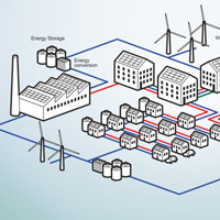 A network of energy producers and consumers. 