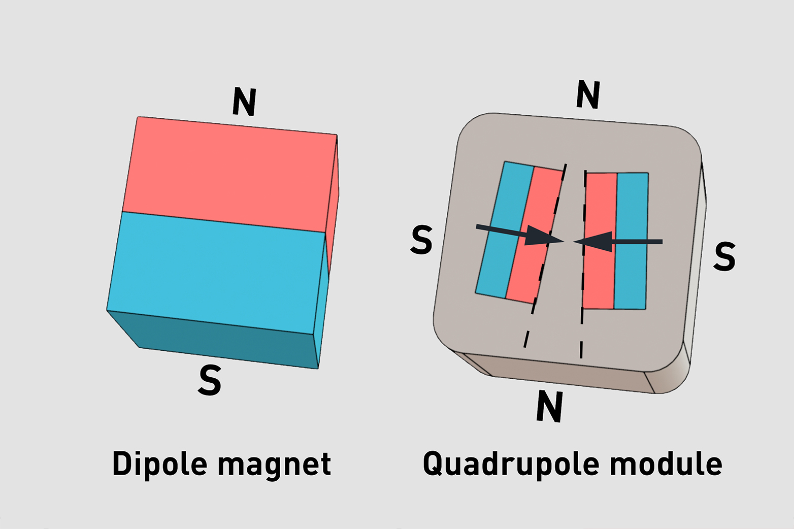 dipole magnet at left with its two poles. At right, two dipole magnets at angle within cube