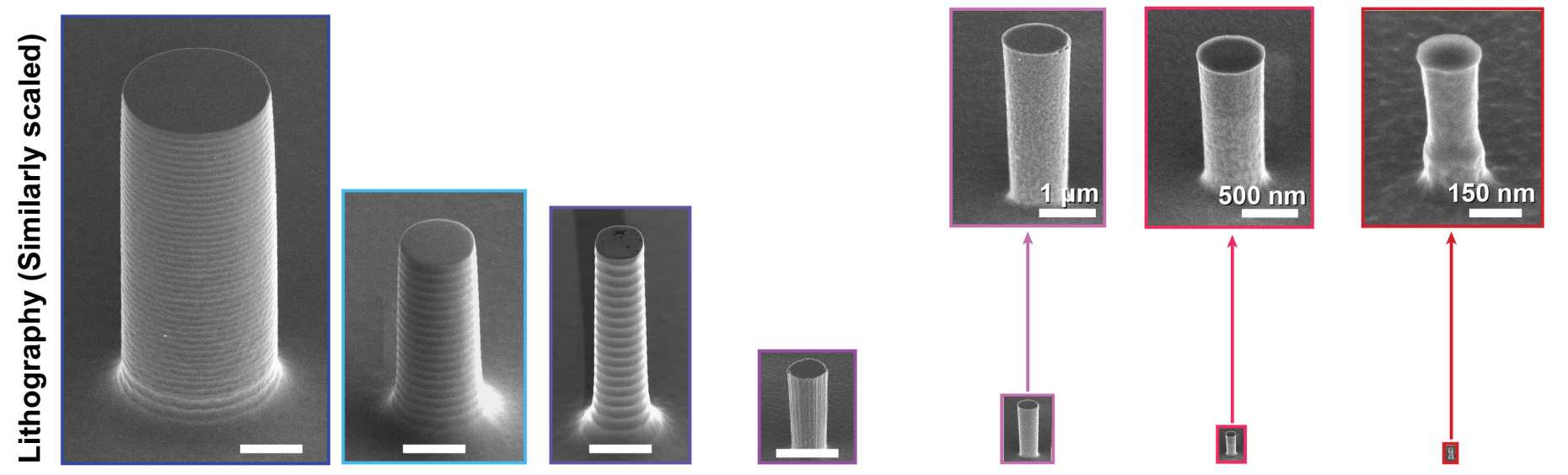 Silicon pillars of various sizes under the electron microscope. Widths range from 10 micrometres (left, the white bar corresponds to 3 micrometres) down to 150 nanometres. (after Chen M. et al, Nat Commun, 2020)