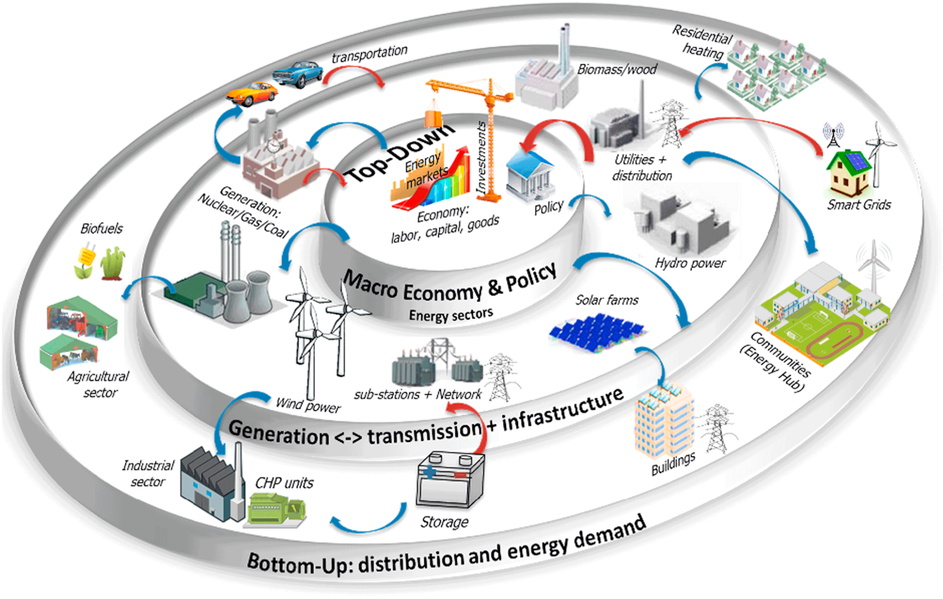 Modelling The Energy Transition Eth Zurich