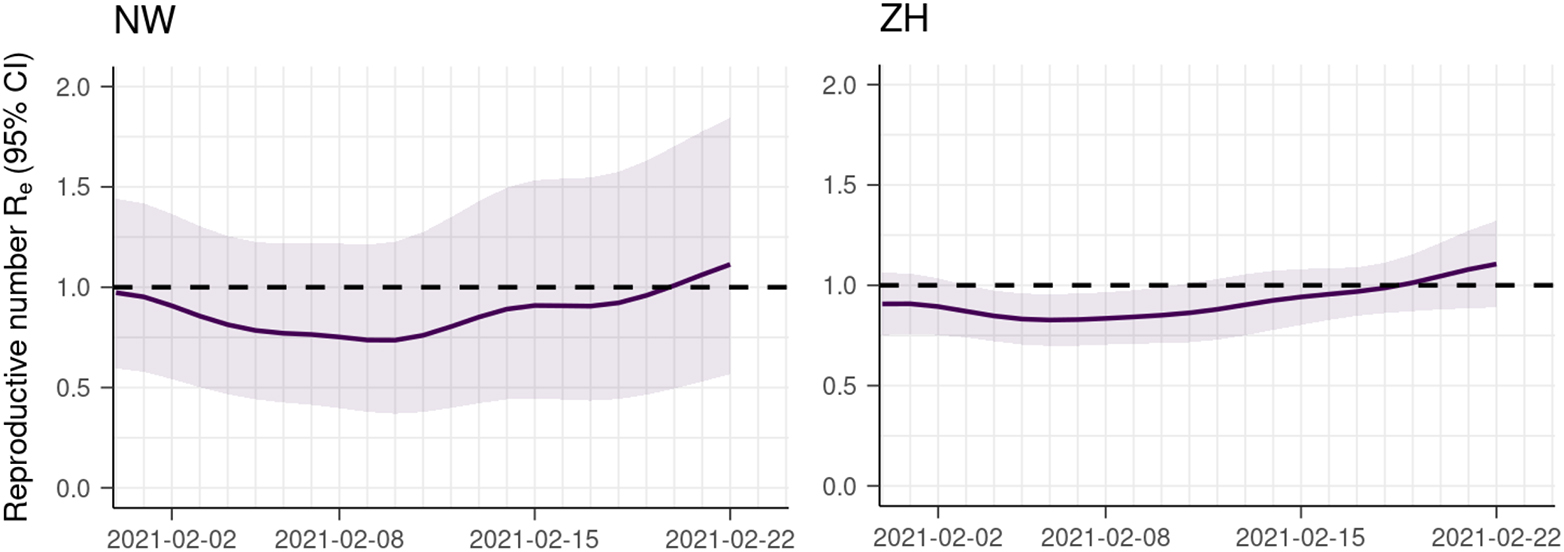 Uncertainty intervals from Nidwalden (left) and Zurich (right)