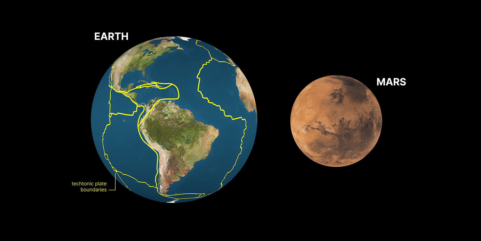 Earth and mars plate tectonics