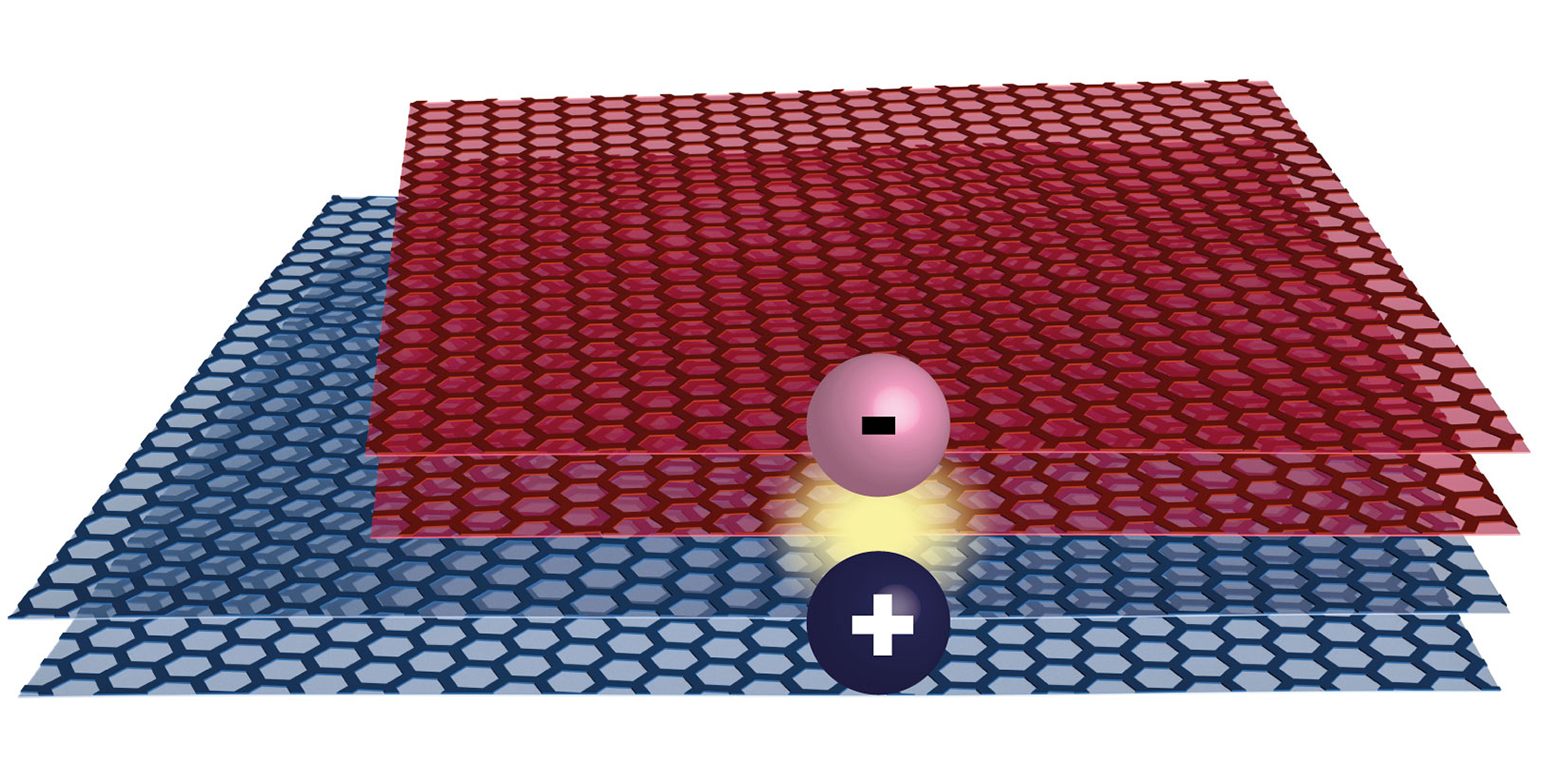 Enlarged view: two graphene double layers twisted