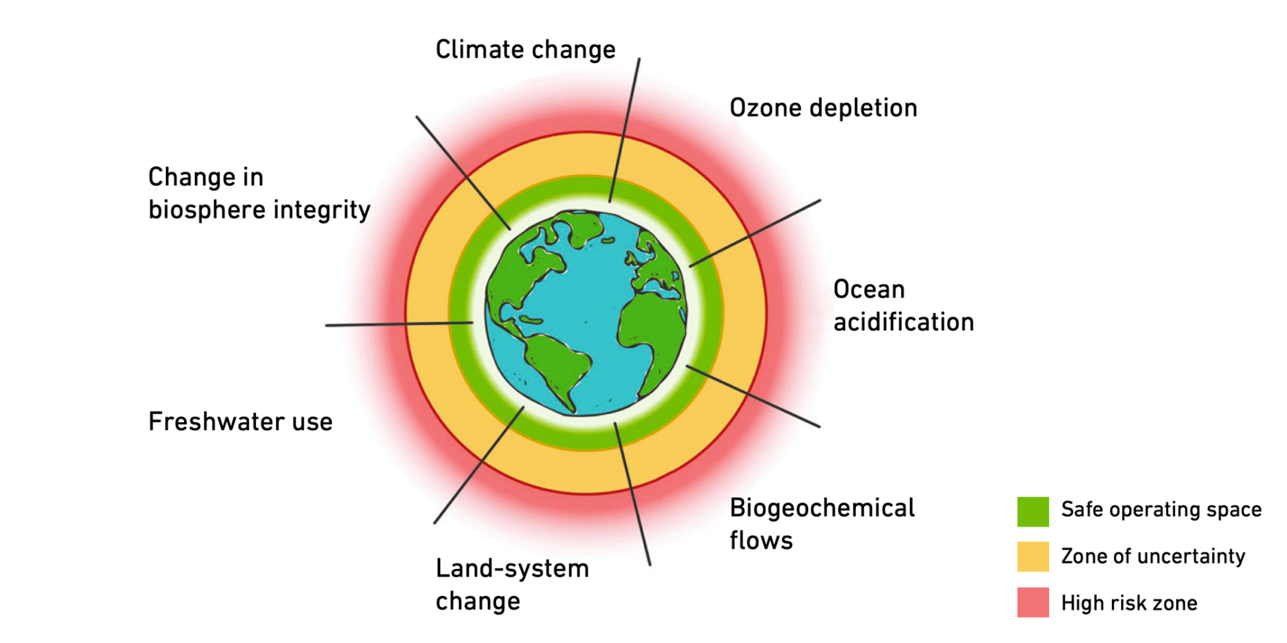 Graphic with planet earth
