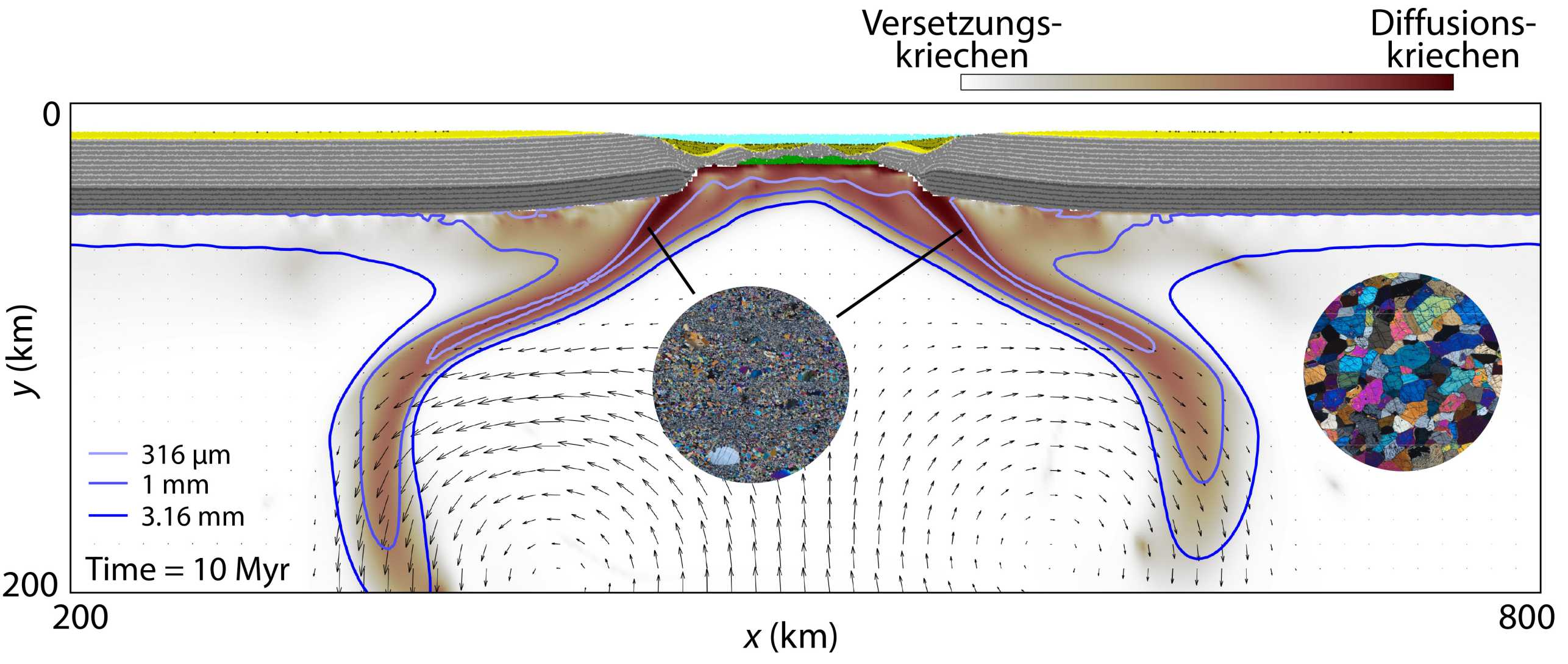 Simulation showing how the granularity of the mantle rocks develops.