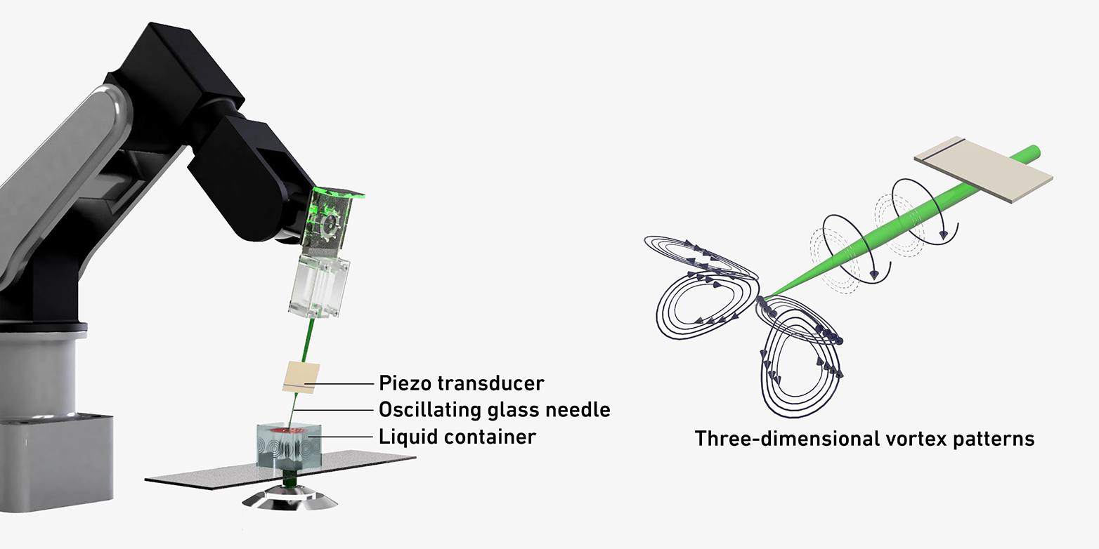 Enlarged view: On the left there is a model of the robot arm with the vibrating glass needle attached. On the right there is a more detailed model of the three-dimensional vortex pattern, which gets created during the process. 