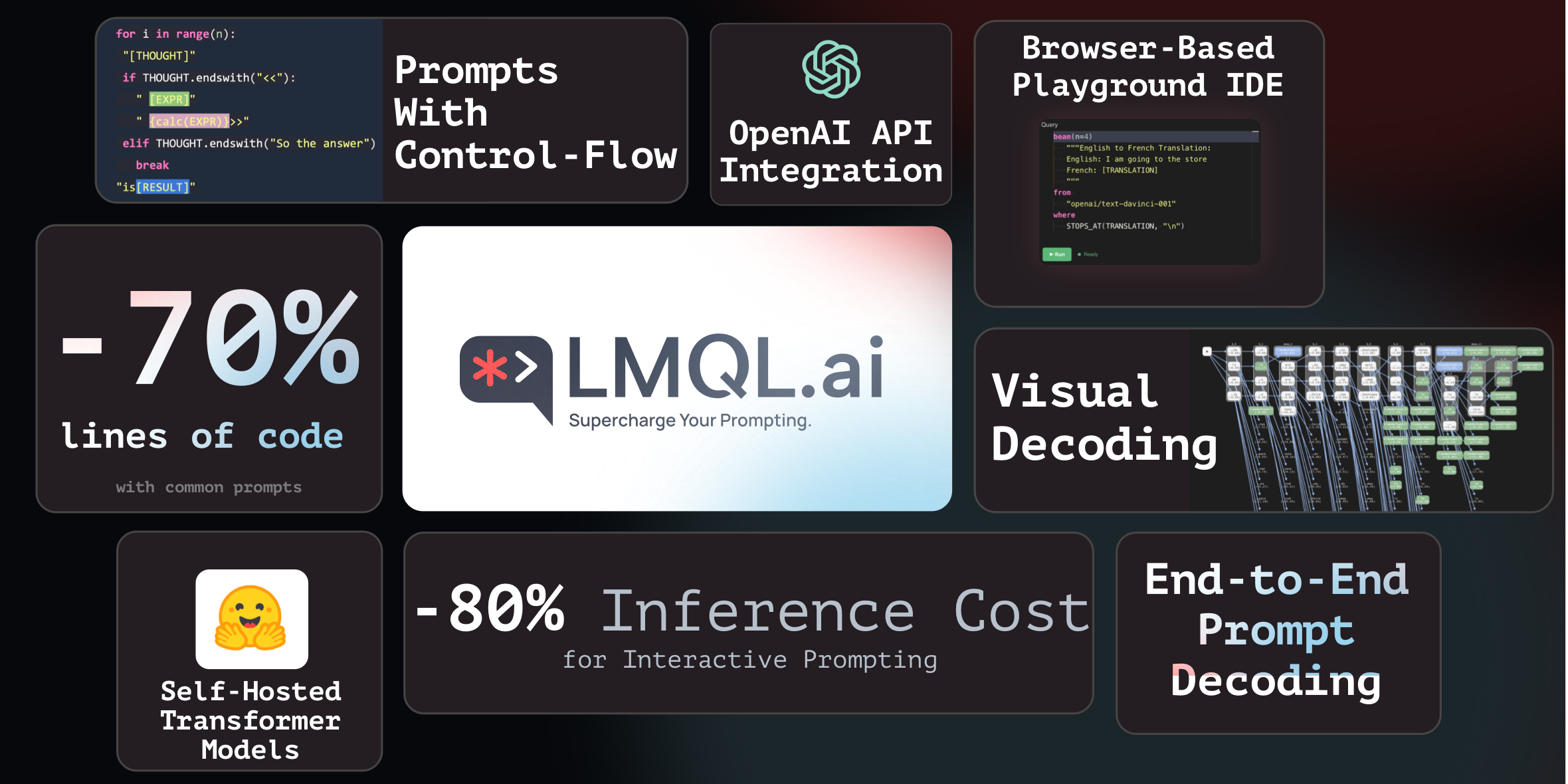 Visual representation of the properties of LMQL