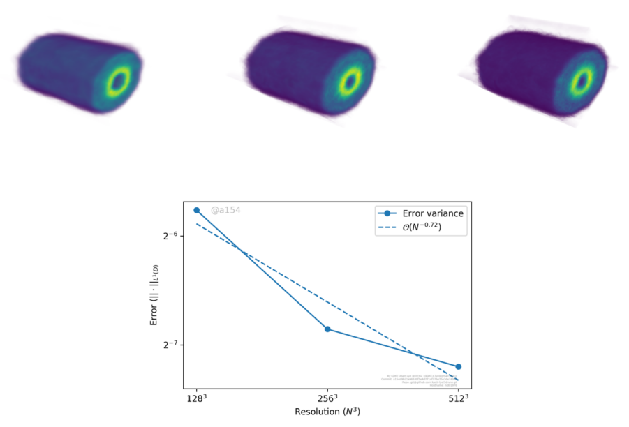 Enlarged view: 3-D simulations with the statistical values of the simulation