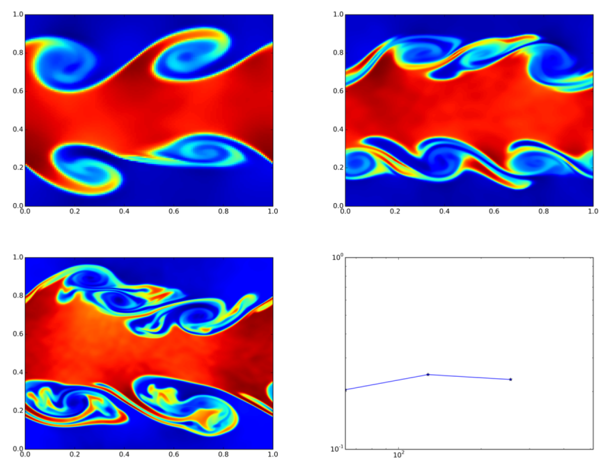 Enlarged view: Graphical representation of the calculation of turbulent flow
