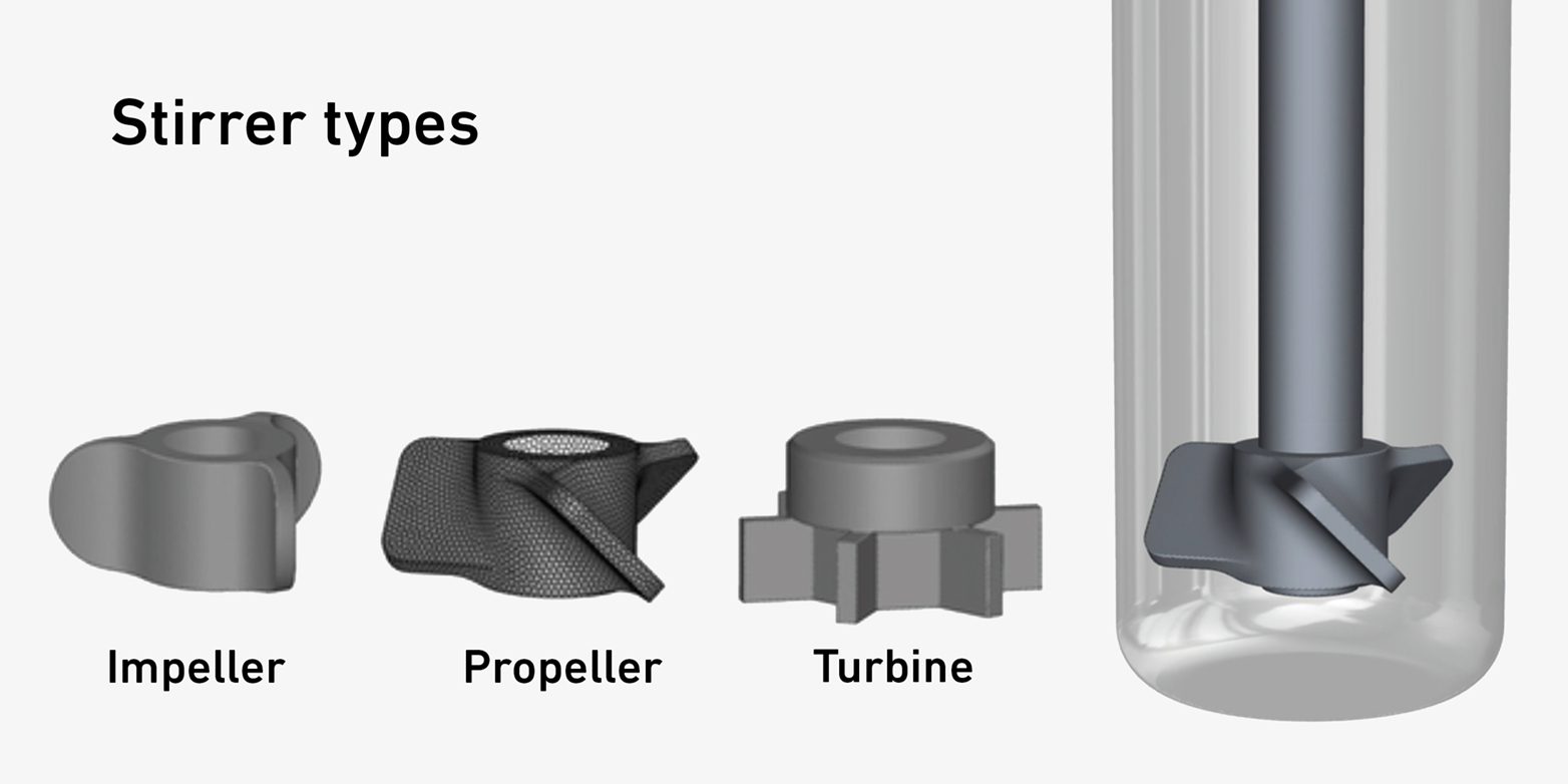 Enlarged view: Illustration of the different stirrer types: Impeller, propeller, turbine