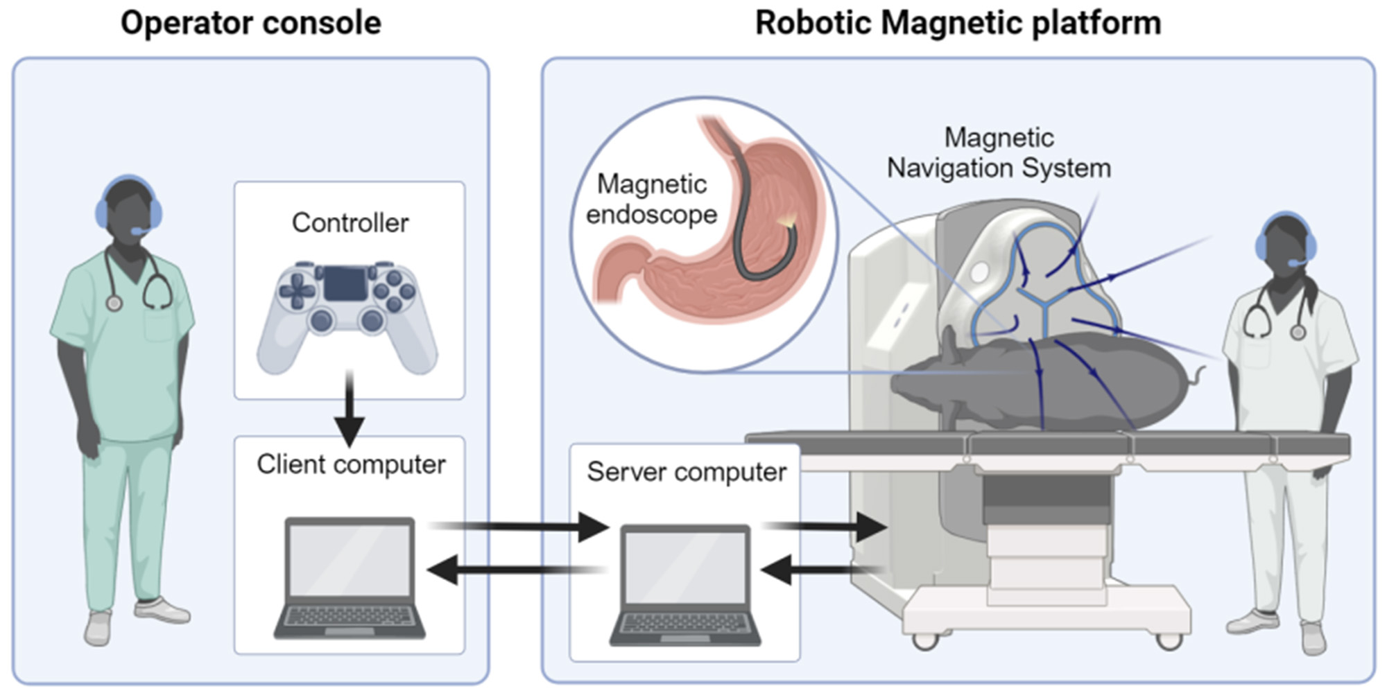 Enlarged view: Graphic showing on one side a surgeon controlling the operation via the computer.