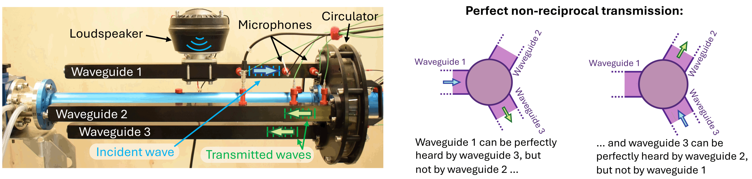 Enlarged view: Picture of the device with labels of the individual parts