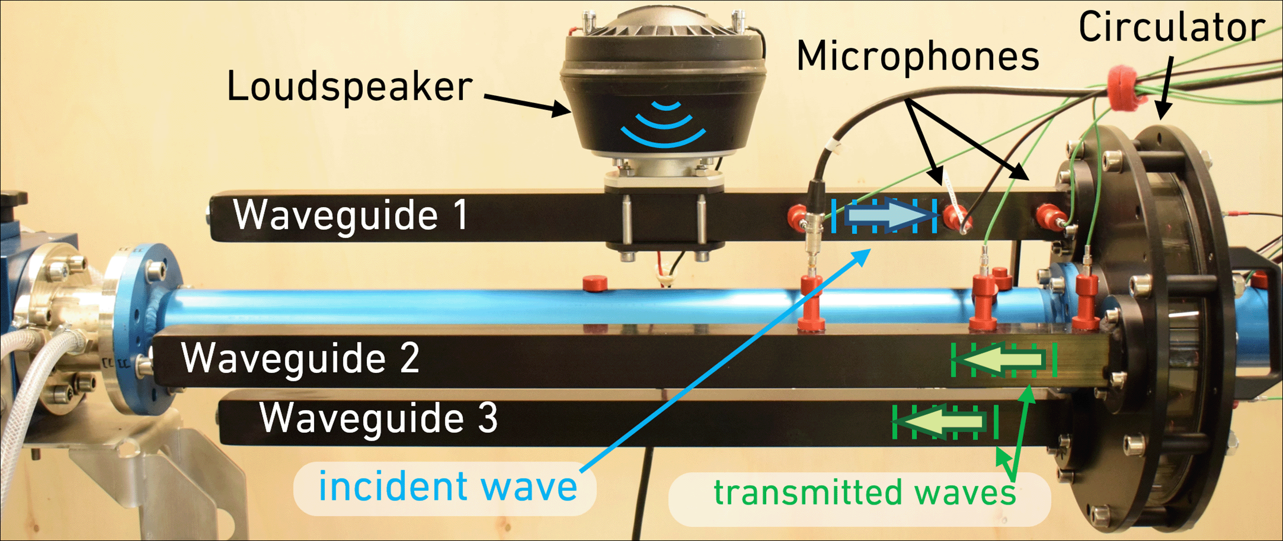 Enlarged view: Picture of the device with labels of the individual parts