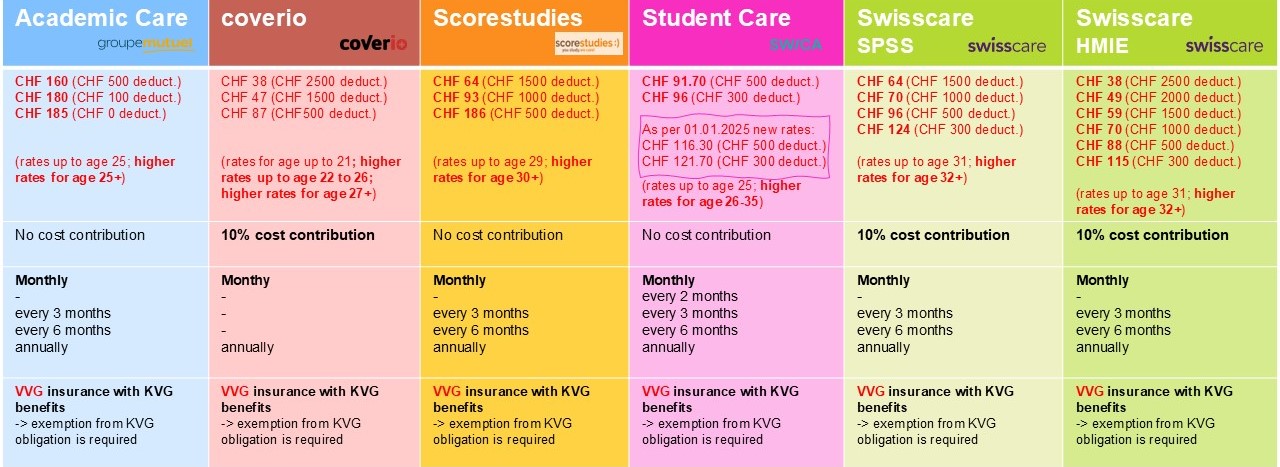 Enlarged view: Health insurance overview