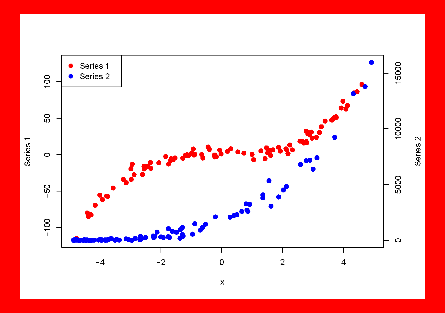 Example. Scatter plot, poorly accessible, red-blue