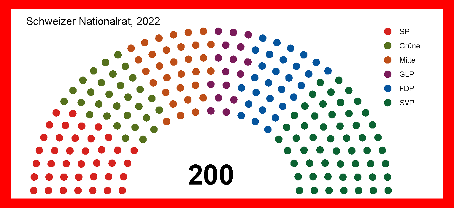 Example. schematic diagram Swiss National Council, poorly accessible, colors with legend