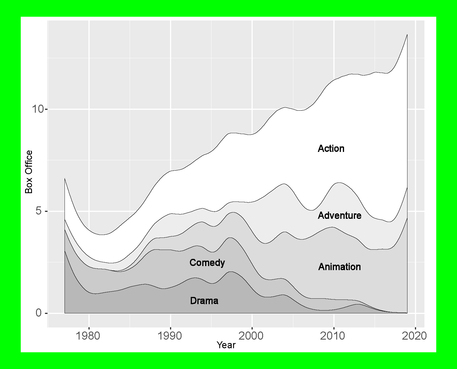 Accessible Statisitcal Charts / Diagrams | ETH Zurich