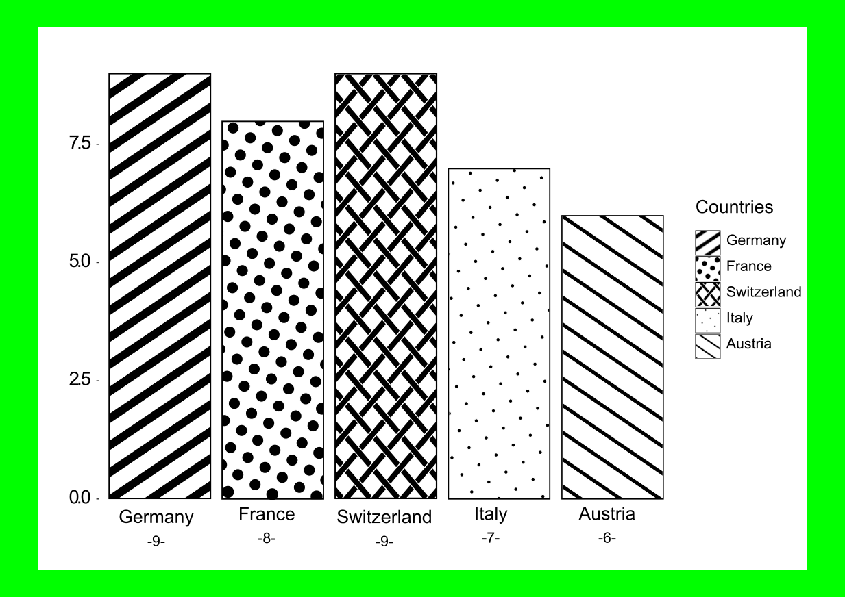 Example. Bar chart with hatching, black and white, legend, colors