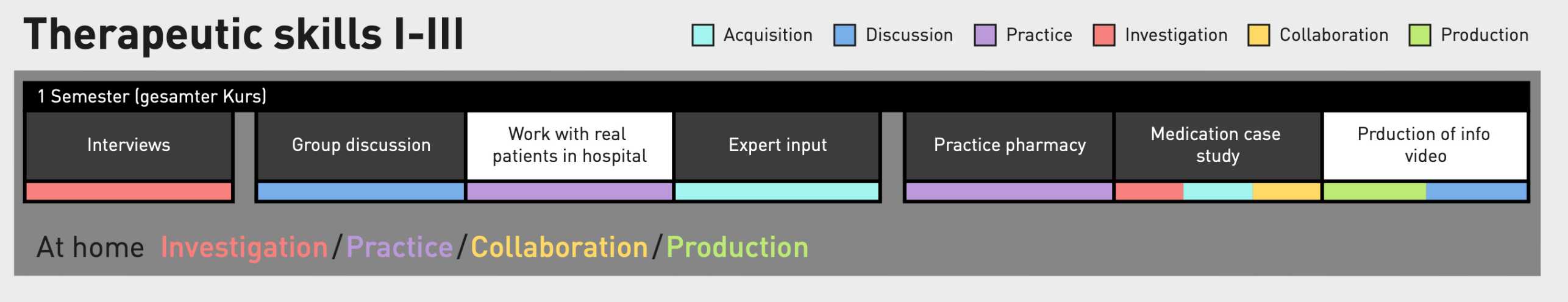 Enlarged view: Implementation model