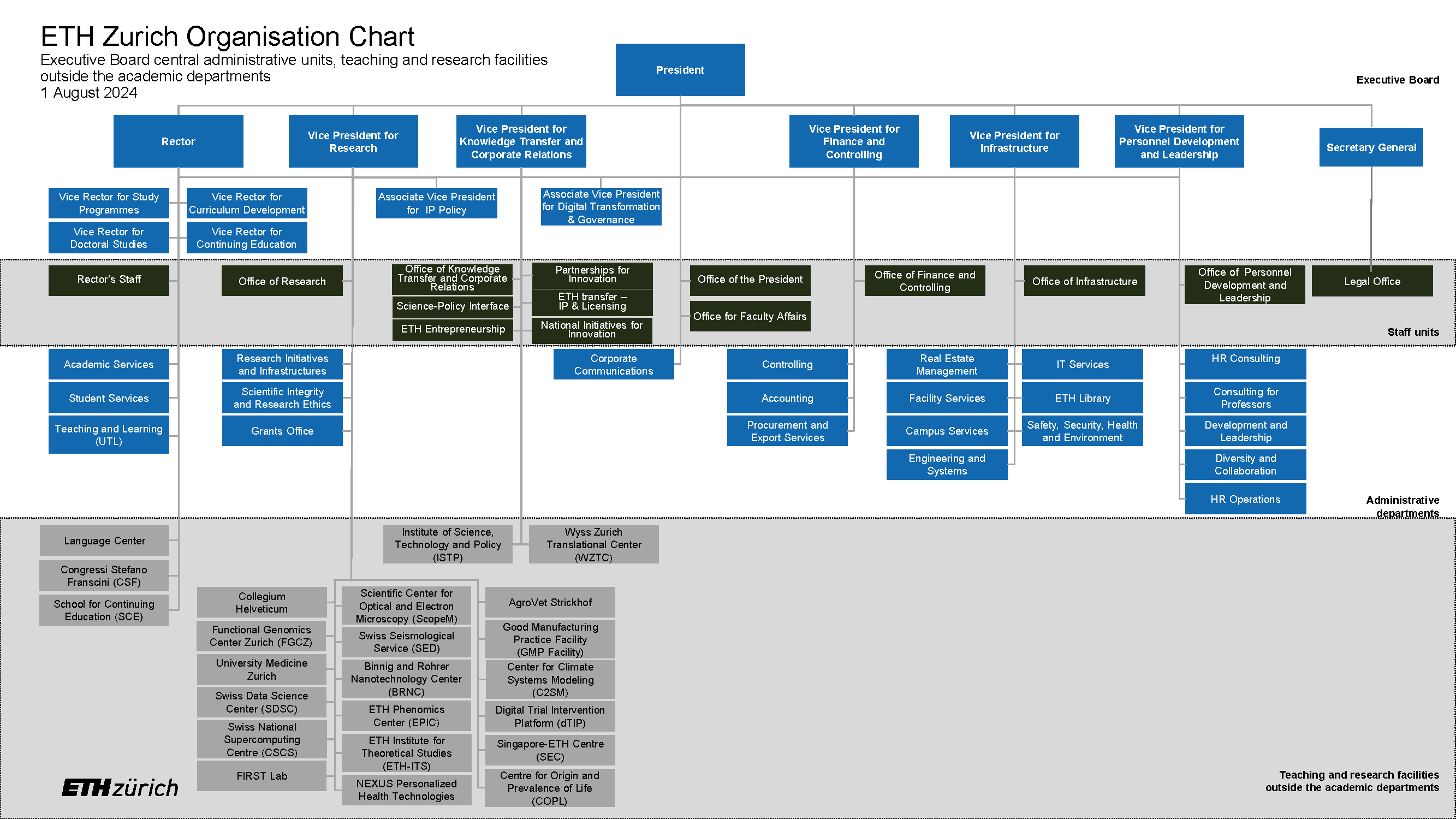 management eth