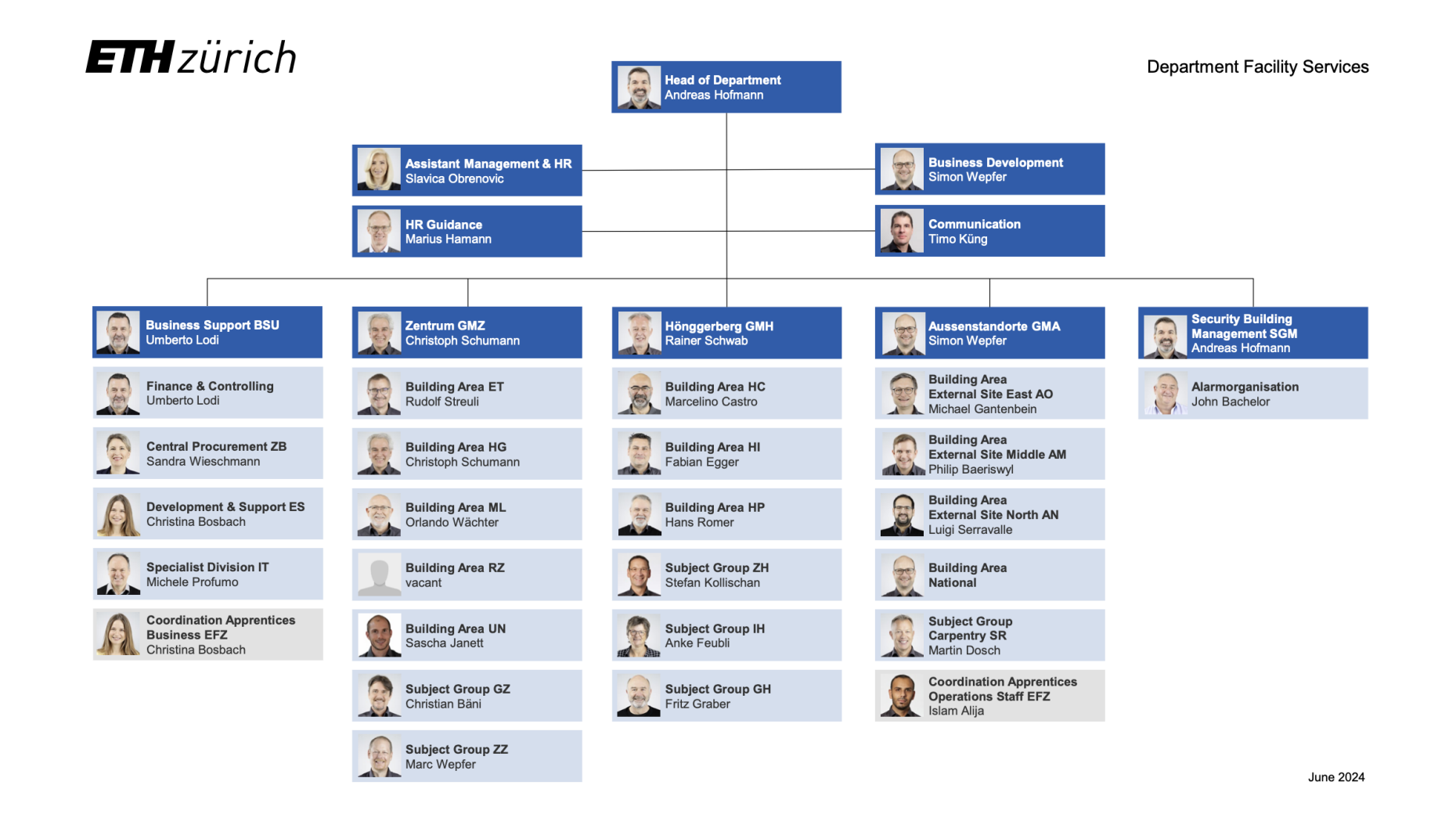Enlarged view: Organisation chart Facility Services department