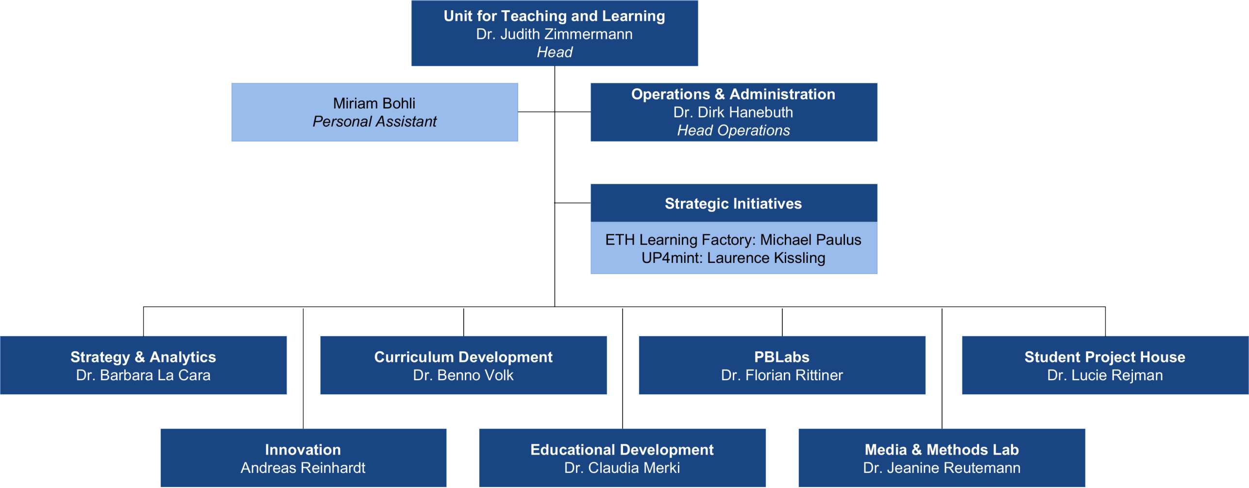 Organizational chart