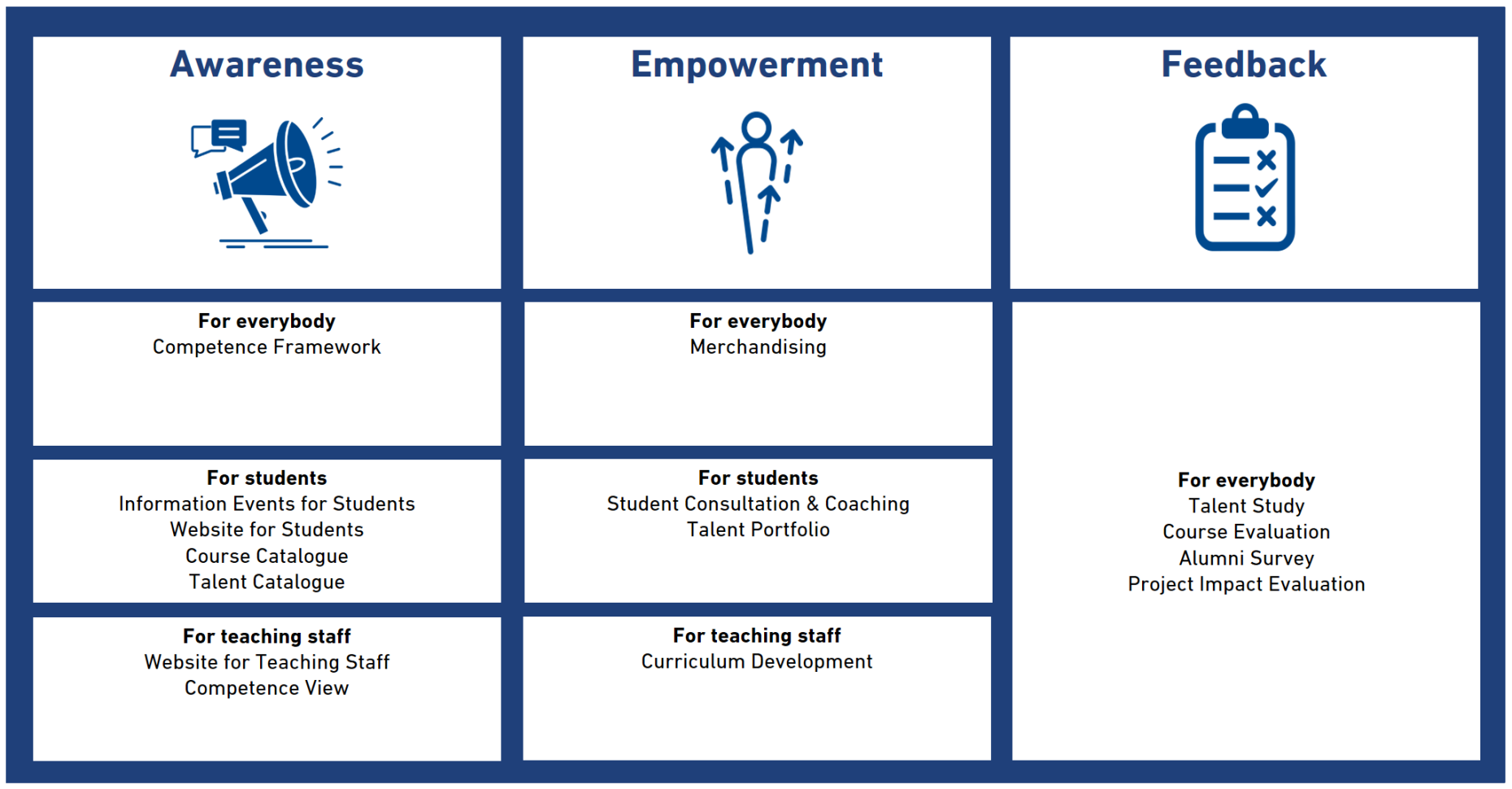 project management eth