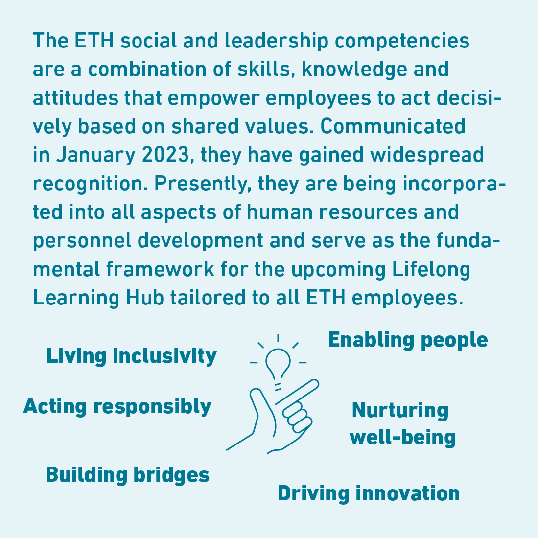 The ETH social and leadership competencies are a combination of skills, knowledge and attitudes that empower employees to act decisively based on shared values. Communicated in January twenty twenty-three, they have gained significant recognition. Presently, they are being incorporated into all aspects of human resources and personnel development and serve as the fundamental framework for the upcoming Lifelong Learning Hub tailored for all ETH employees. The Link goes to the Value Creation Model.