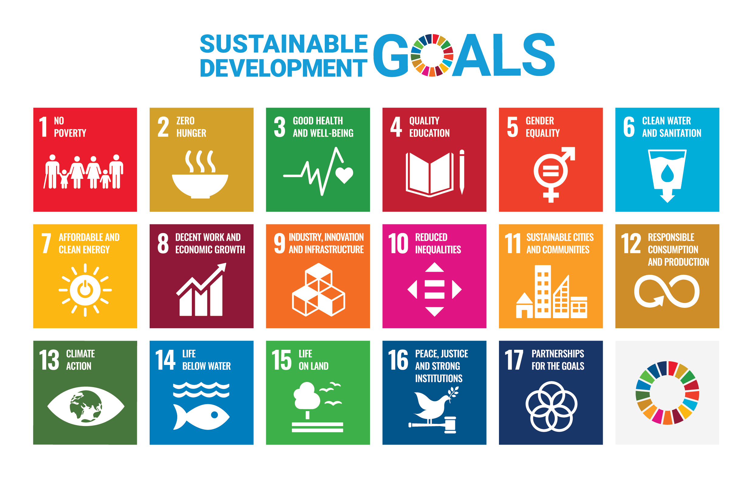 Icons of the 17 Sustainable Development Goals
