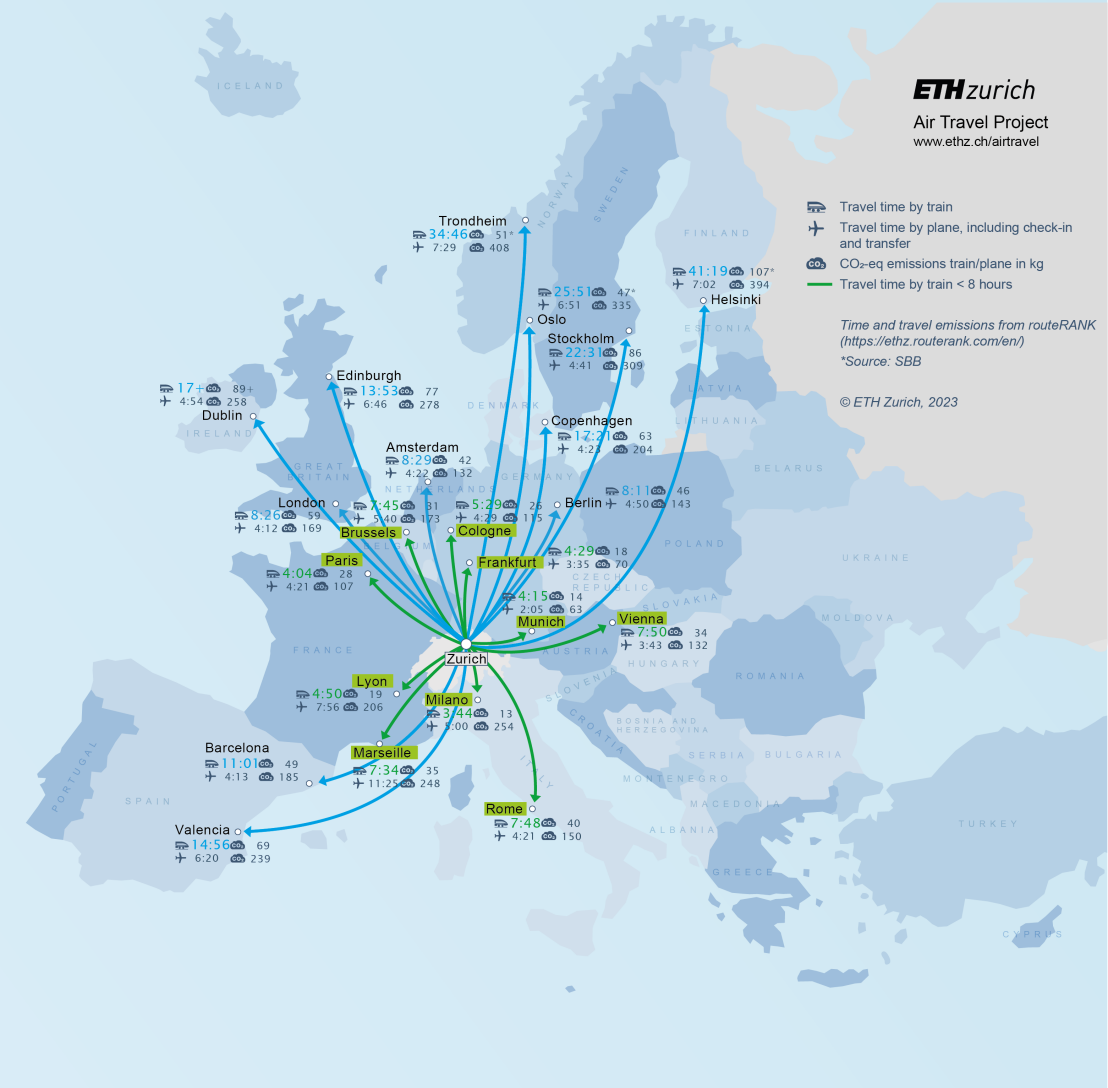 Train or plane within Europe
