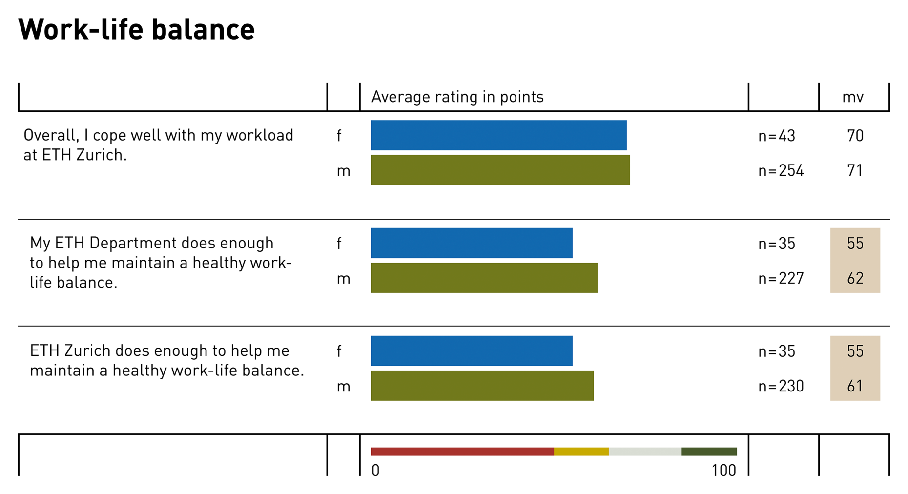 Enlarged view: Grafic_Worklifebalance