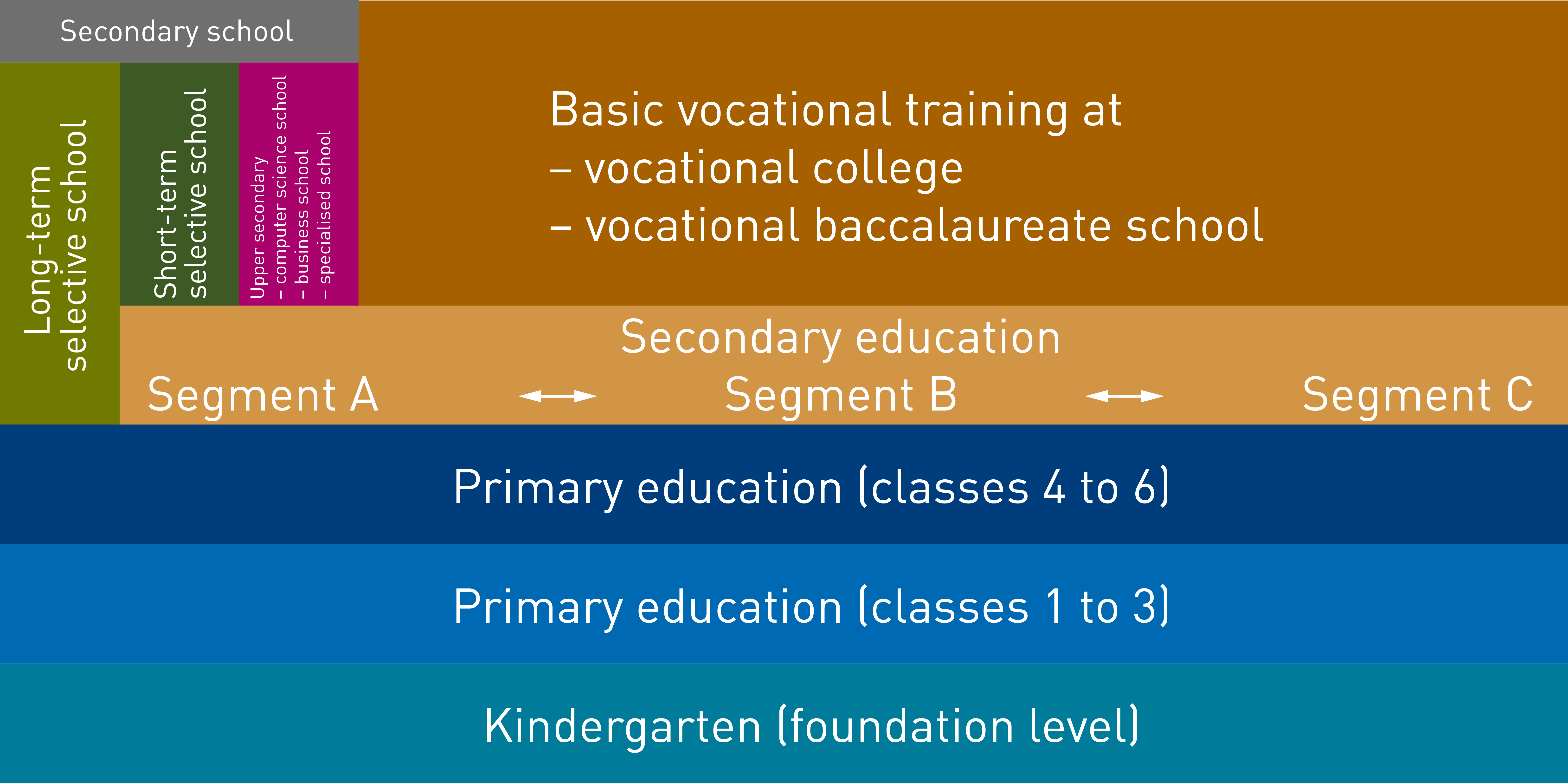 what language do classes in eth zurich use