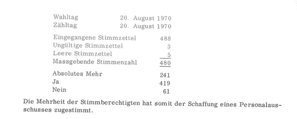 Abstimmung 1970