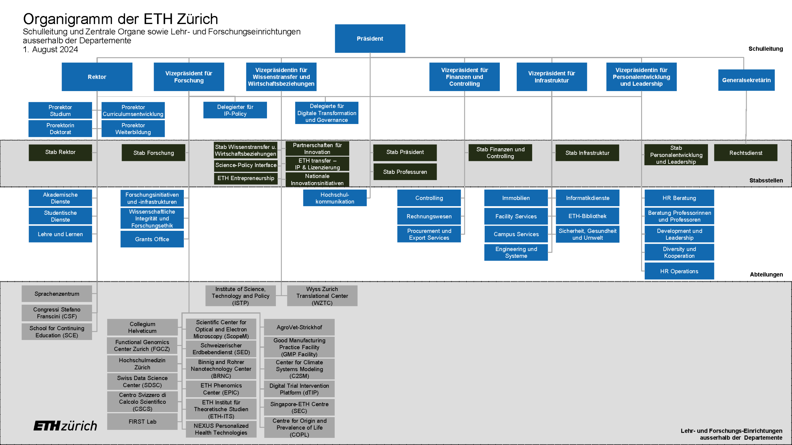 Vergrösserte Ansicht: Schulleitung und Departemente - klicken für grössere Ansicht