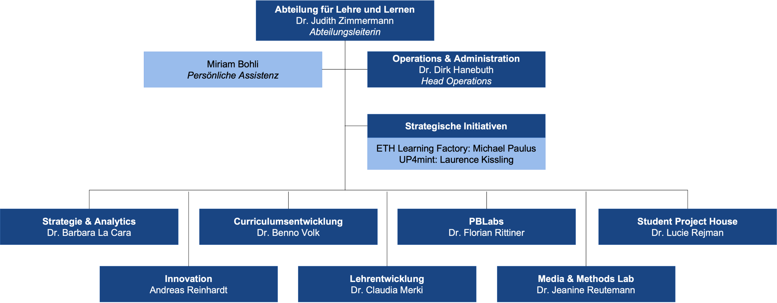 Organigramm UTL