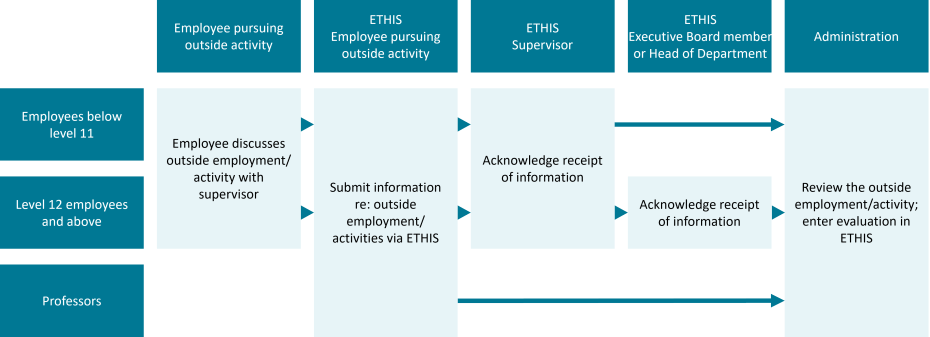 Enlarged view: Reporting process