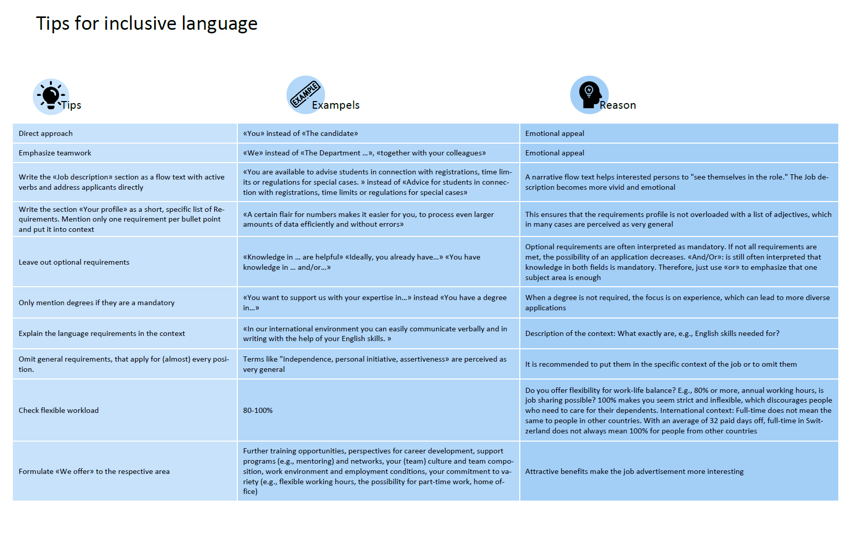 Tips for inclusive language