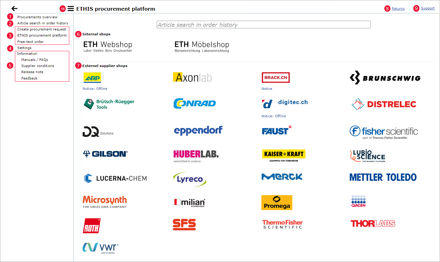 Enlarged view: Overview ETHIS procurement platform