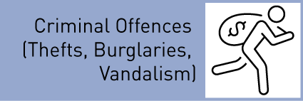 Information on whath to do in case criminal offences (thefts, burglaries, vandalism)