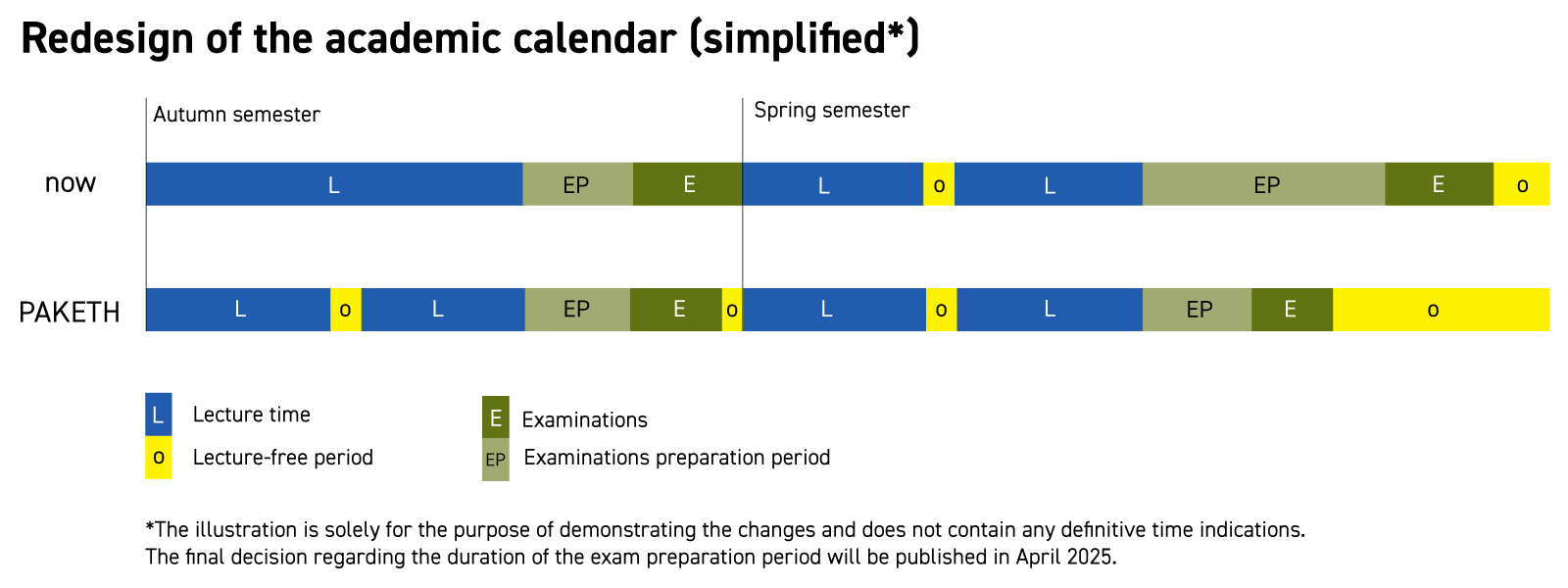 Enlarged view: Redesign of the academic calendar (simplified)