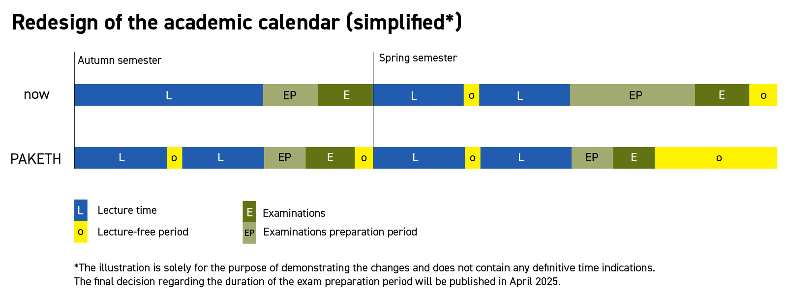 Enlarged view: Redesign of the academic calendar (simplified)